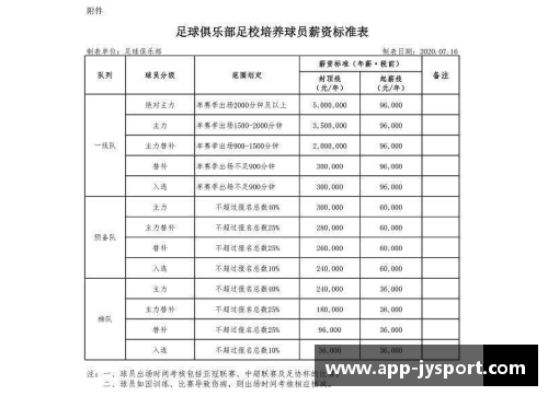 恒大2017球员名单及其表现统计