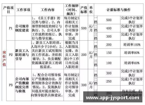 球员价值与薪资：如何实现平衡？