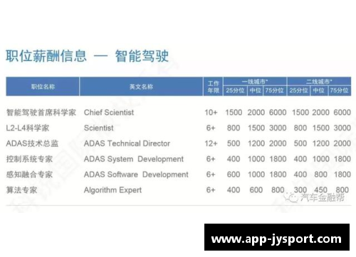 新疆男篮球员年薪：薪酬揭秘、巨额合同与行业洞察