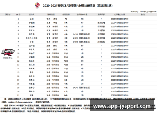勇士球员数据分析：洞察球队战绩的关键指标