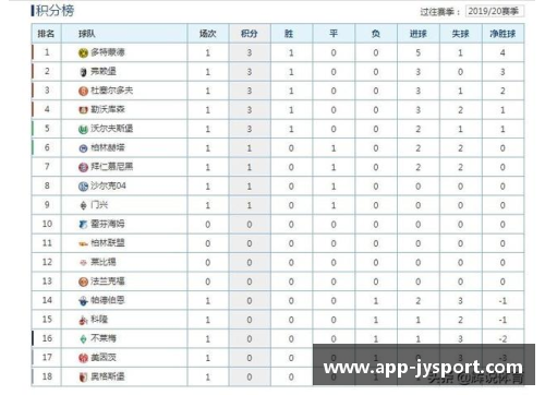 拜仁主场胜多特，领跑德甲积分榜继续扩大优势