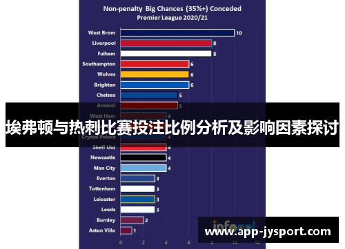 埃弗顿与热刺比赛投注比例分析及影响因素探讨