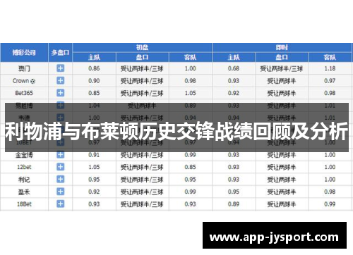 利物浦与布莱顿历史交锋战绩回顾及分析